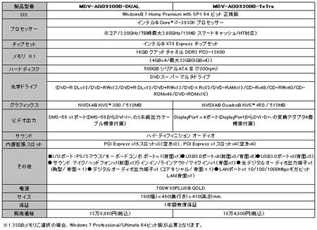 MDV ADVANCE-TeTra �V���[�Y